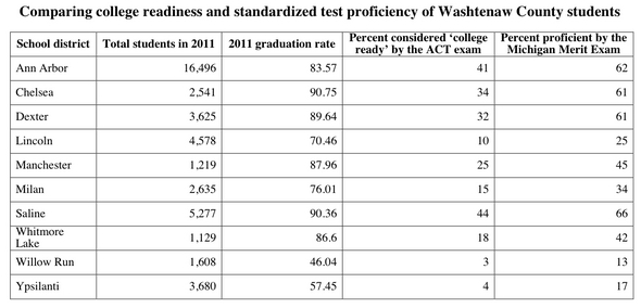 2011 college readiness standardized test comparison.jpg